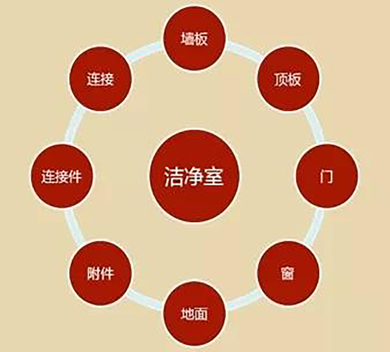 半岛手机网页版,湘潭彩钢夹芯板销售,湘潭彩钢板销售